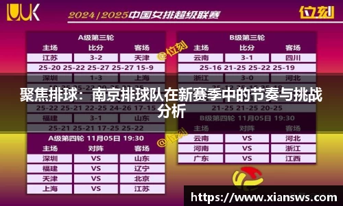 聚焦排球：南京排球队在新赛季中的节奏与挑战分析