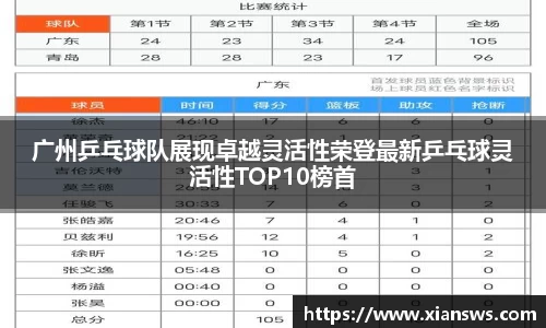 广州乒乓球队展现卓越灵活性荣登最新乒乓球灵活性TOP10榜首