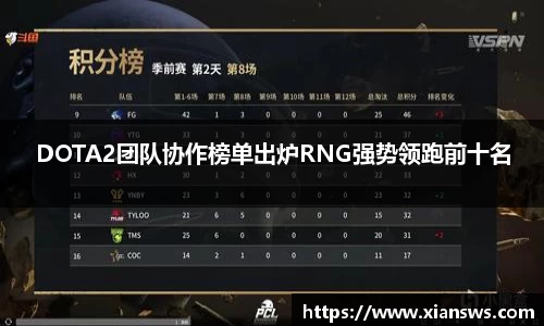 DOTA2团队协作榜单出炉RNG强势领跑前十名