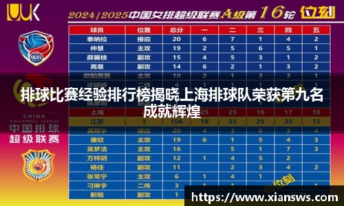 排球比赛经验排行榜揭晓上海排球队荣获第九名成就辉煌