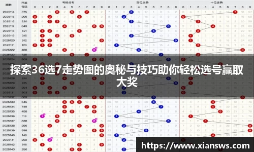 探索36选7走势图的奥秘与技巧助你轻松选号赢取大奖